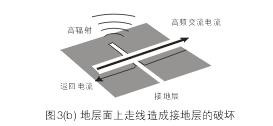 假設(shè)圖3(b)中的地層面是開(kāi)關(guān)電源PCB上的接地層(Ground Plane)，設(shè)計(jì)人員應(yīng)該盡量避免在地層上放置任何功率或信號(hào)走線。