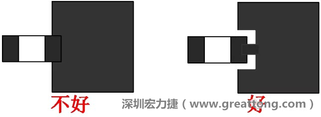 SMD器件的引腳與大面積銅箔連接時(shí)，要進(jìn)行熱隔離處理，不然過(guò)回流焊的時(shí)候由于散熱快，容易造成虛焊或脫焊