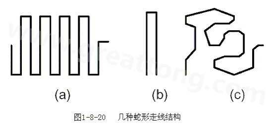 蛇形線(xiàn)是Layout中經(jīng)常使用的一類(lèi)走線(xiàn)方式。其主要目的就是為了調(diào)節(jié)延時(shí)，滿(mǎn)足系統(tǒng)時(shí)序設(shè)計(jì)要求。