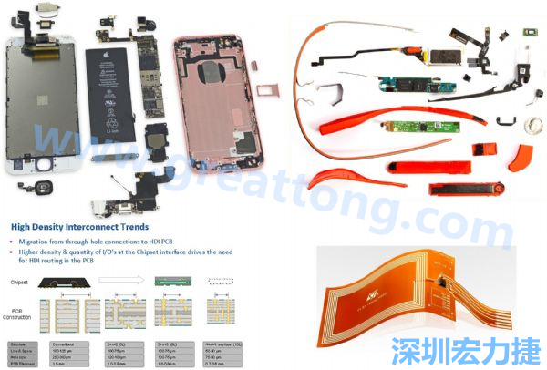 iPhone 6s、GoogleGlass等行動/穿戴裝置，內(nèi)部就使用大量FPC軟板與HDI高密度PCB。
