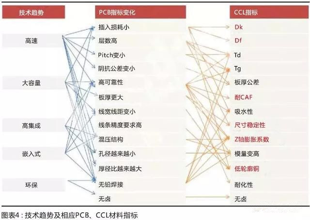 國(guó)產(chǎn)材料考量國(guó)內(nèi)板廠的配套研發(fā)能力，競(jìng)爭(zhēng)格局有望調(diào)整